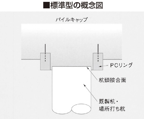 工法概要1