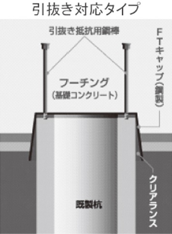 施工概念2