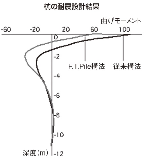 施工概念3