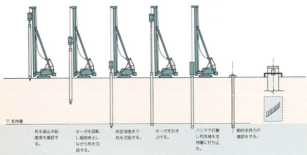 施工順序