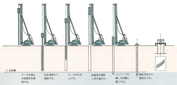 施工順序