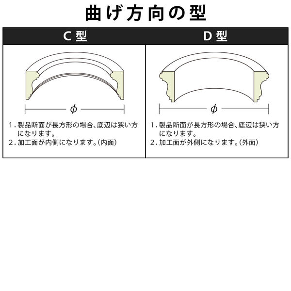 製品概要