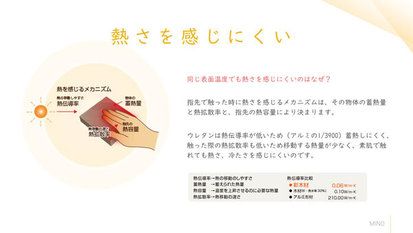 説明画像