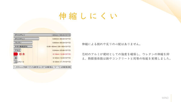 説明画像