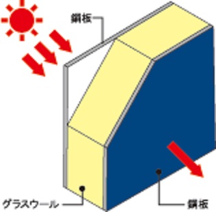 断熱遮音