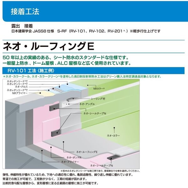 RV-101 工法〈施工例〉