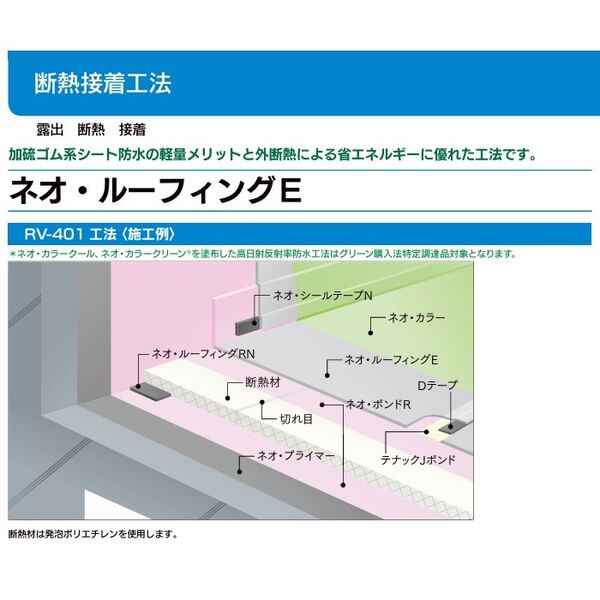 RV-401工法〈施工例〉
