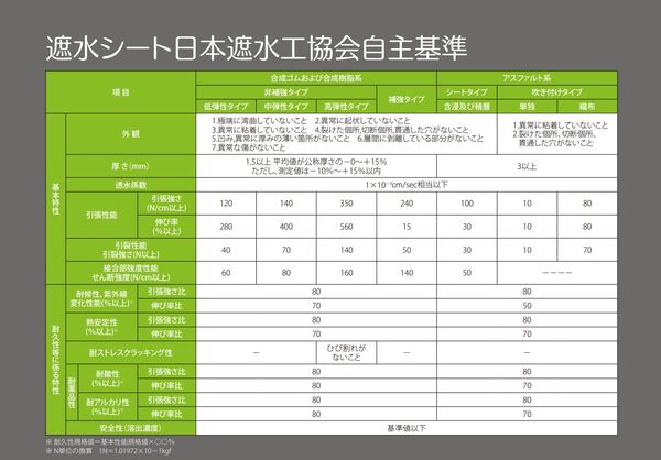 遮水シート日本遮水工協会自主基準