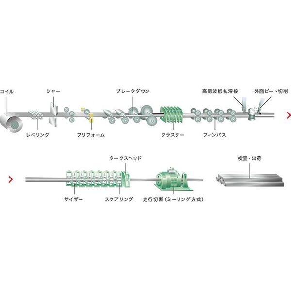 製造工程