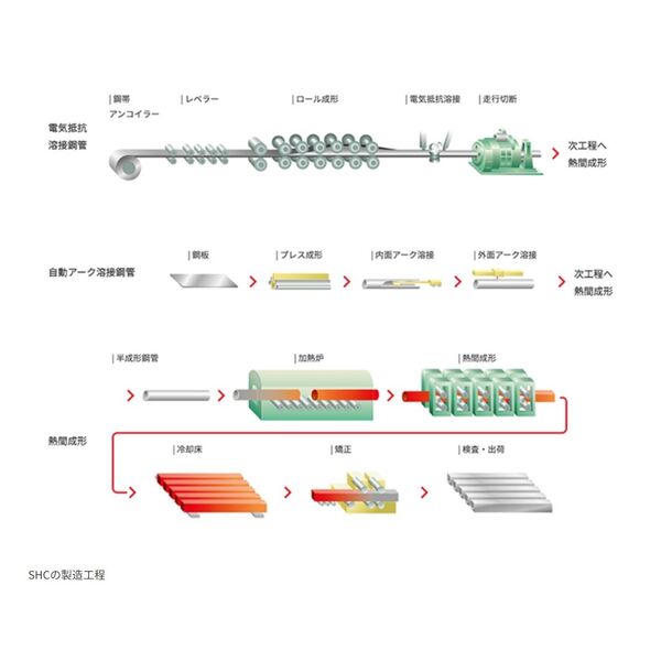製造工程