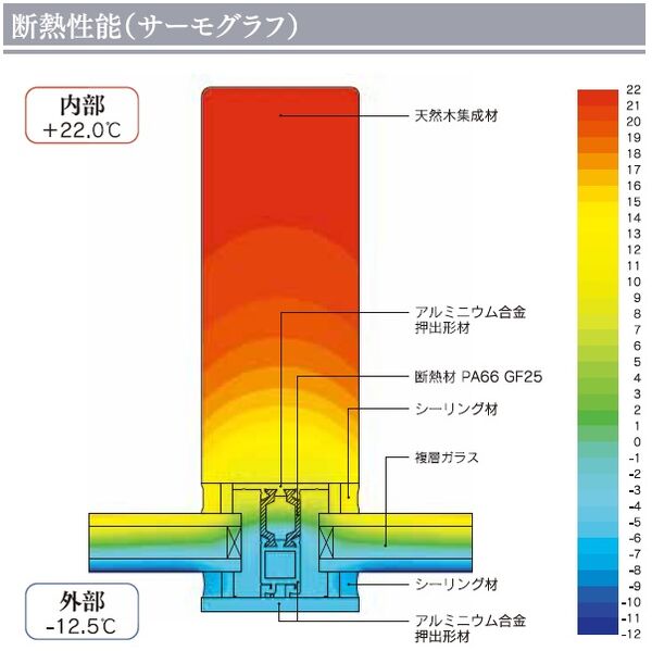 断熱性能(サーモグラフ)