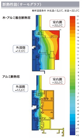 断熱性能(サーモグラフ)