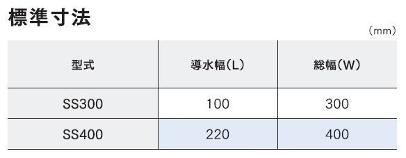 寸法