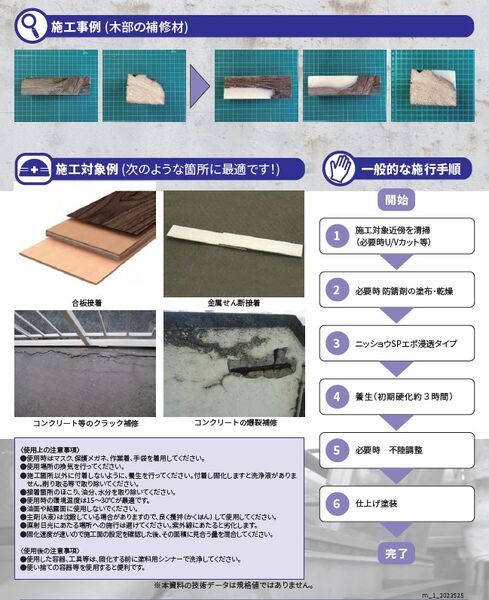 使い方