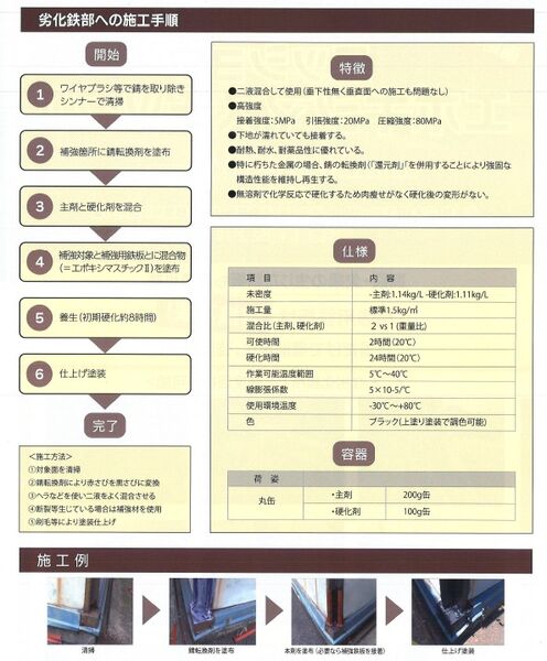 使い方