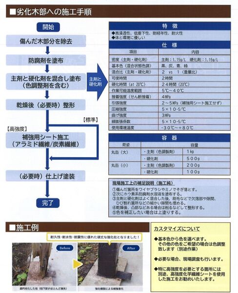使い方