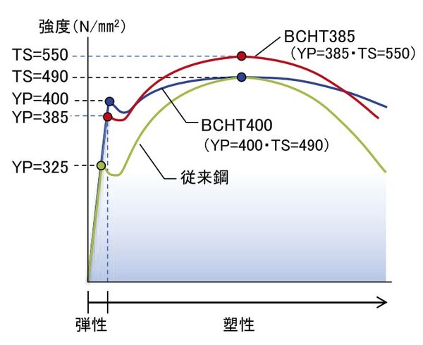 製品画像