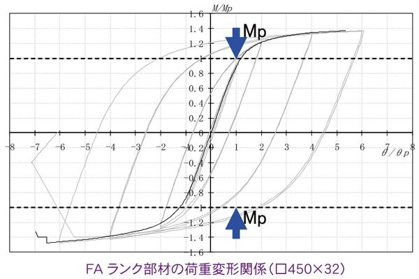 製品画像