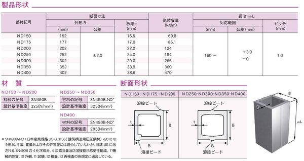 製品画像