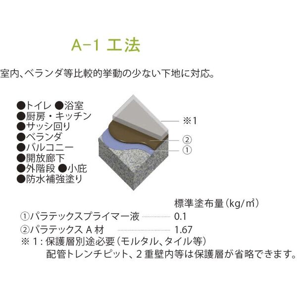 パラテックス A混和材 12kg 防水混和材 粉体 遅