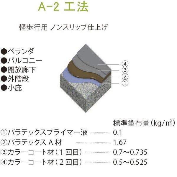 パラテックス 防水材 値下げ中 奪い合っ