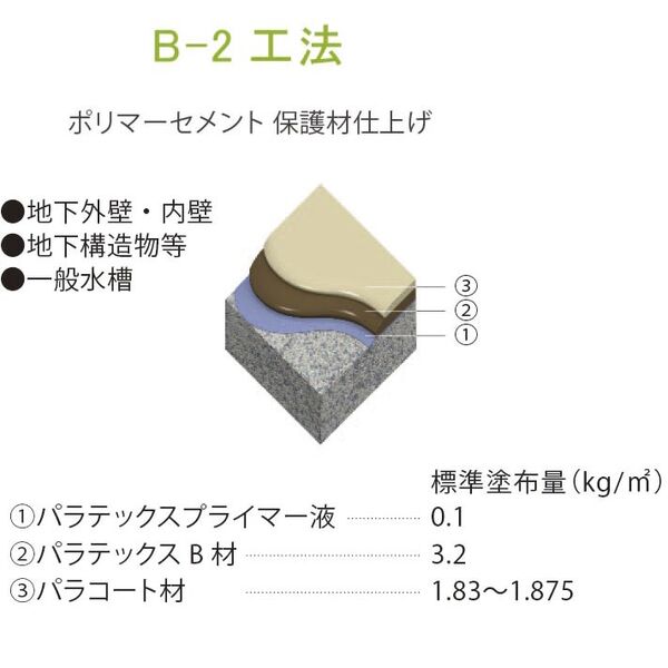 B-2工法(PARATEX B-2)