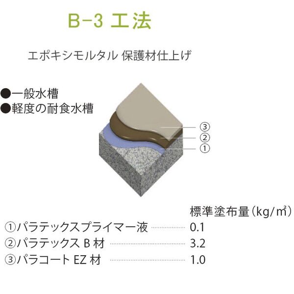 B-3工法(PARATEX B-3)