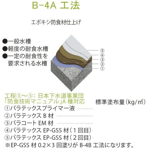 B-4A工法(PARATEX B-4A)