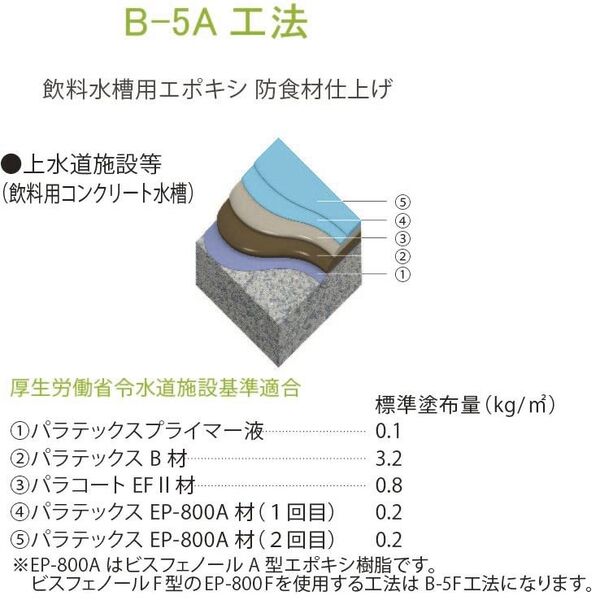 B-5A工法(PARATEX B-5A)