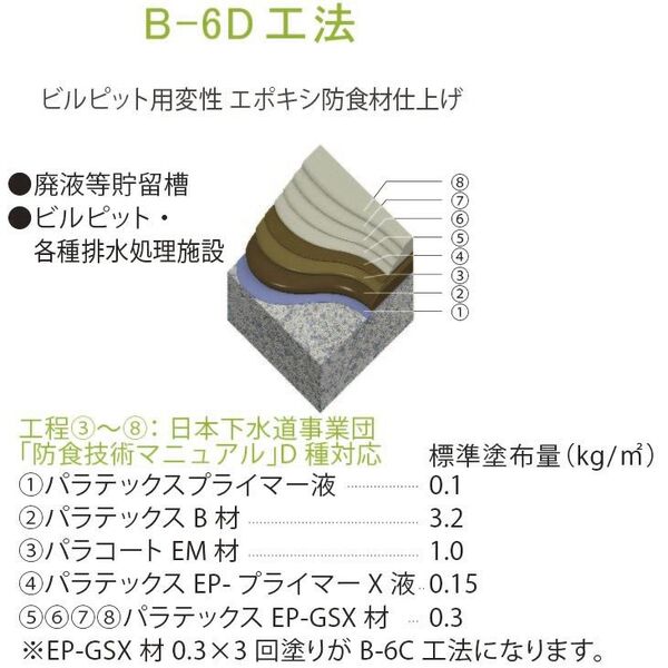 パラテックス いざとい 原液