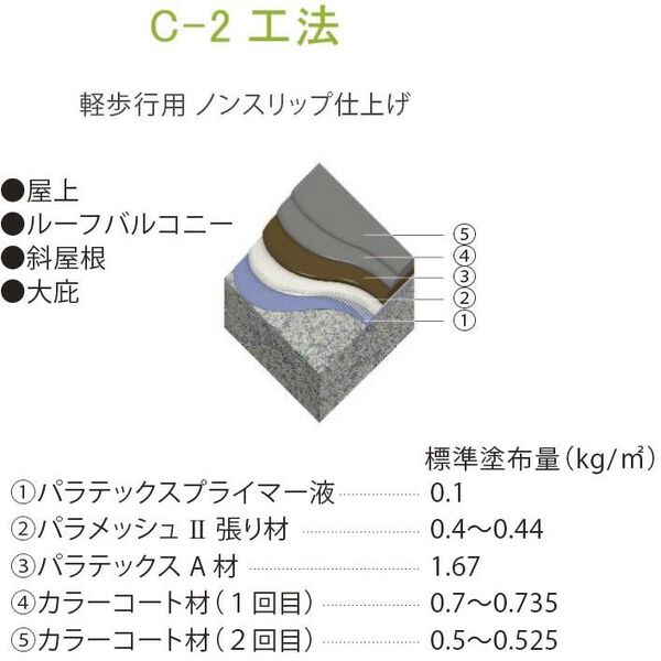 C-2工法(PARATEX C-2)