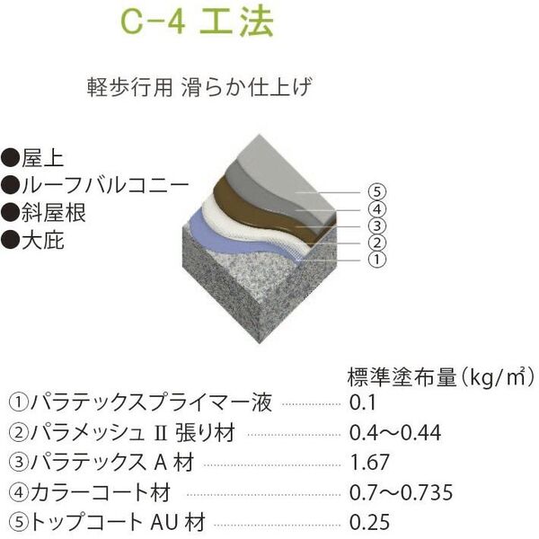 C-4工法(PARATEX C-4)