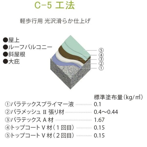 大関化学 高機能防水材 パラテックス 5缶セット - その他