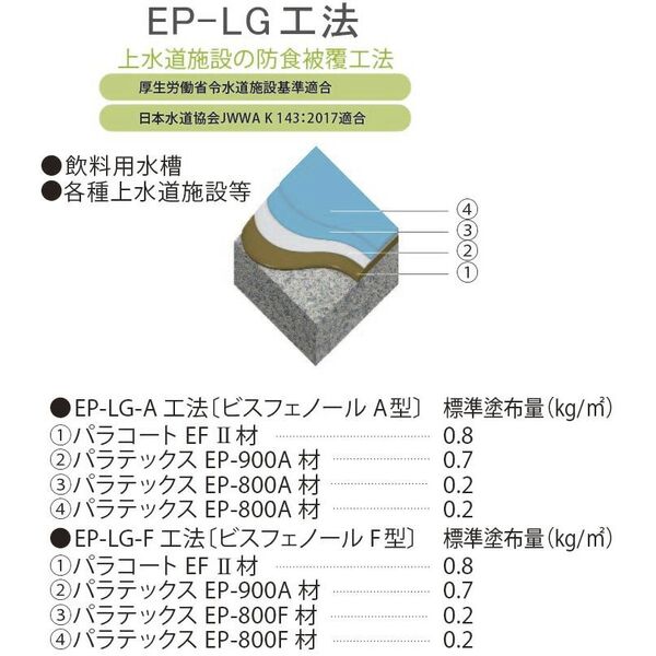 EP-LG工法