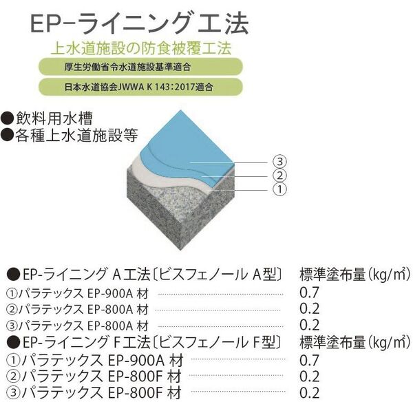 EP-ライニング工法