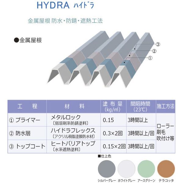 HYDRA