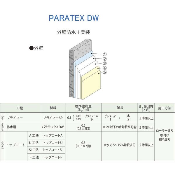 PARATEX_DW
