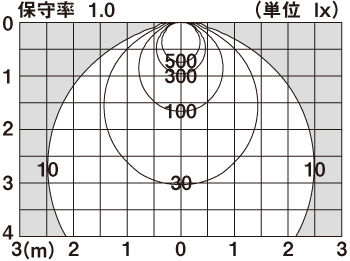 直射水平面照度分布図