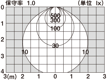 直射水平面照度分布図