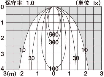 天井埋込型 LED（調色） ベースダウンライト 浅型8H・高気密SB形