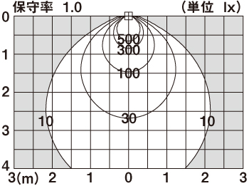 直射水平面照度分布図