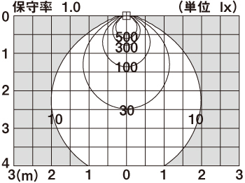 直射水平面照度分布図