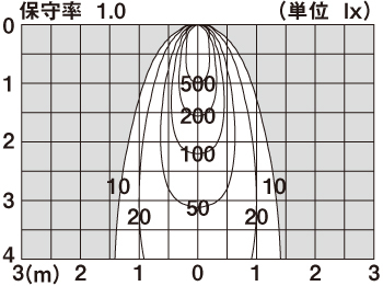 地中埋込型 LED（電球色） スポットライト 集光タイプ 防雨型