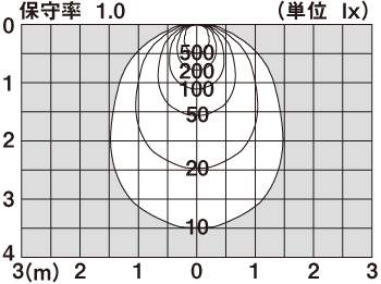 直射水平面照度分布図