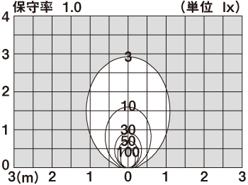 床埋込型 LED（電球色） アッパーライト ステンレス製 防雨型 HomeArchi（ホームアーキ） パネル付型 白熱電球40形1灯器具相当( LGW80011F)