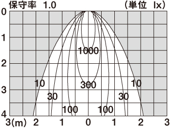 天井直付型・壁直付型 LED（昼白色） エクステリア スポットライト