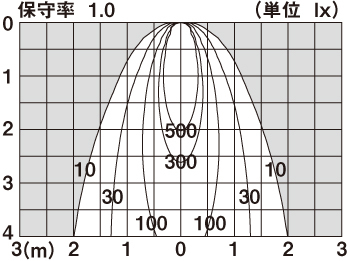 直射水平面照度分布図