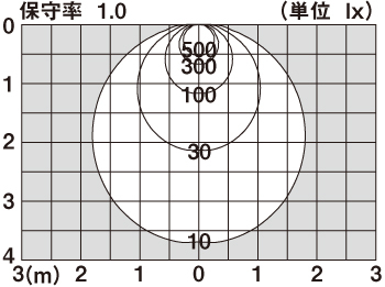 配線ダクト取付型 LED（温白色） スポットライト 美ルック・アルミ