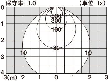 直射水平面照度分布図