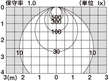 直射水平面照度分布図